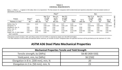 charpy impact testing for a36 steel 10mm|astm a36 codes.